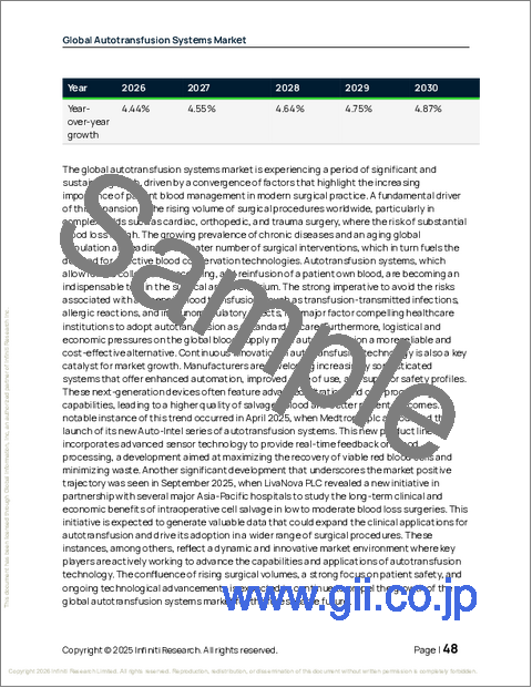 サンプル1：世界の自己輸血システム市場2026-2030年