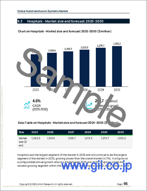 サンプル2：世界の自己輸血システム市場2026-2030年