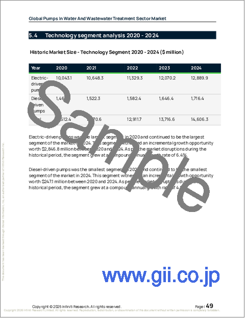 サンプル1：水処理・廃水処理分野におけるポンプの世界市場、2026年～2030年