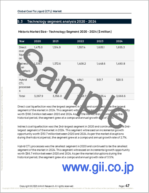 サンプル1:世界の石炭液化(CTL)市場2026-2030年
