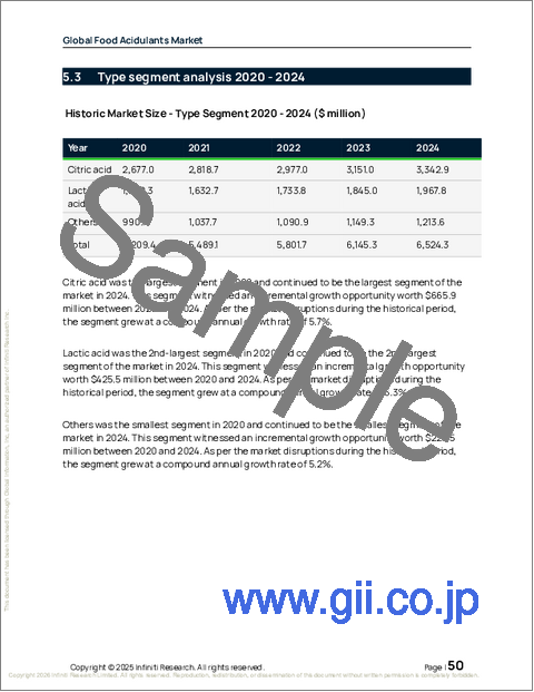 サンプル1：世界の食品用酸味料市場2026-2030年