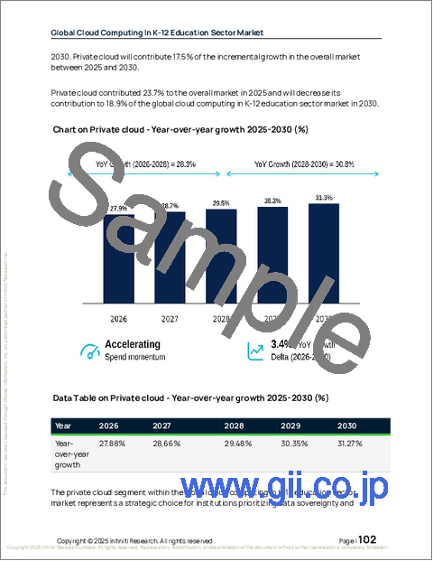 サンプル2：K-12教育分野におけるクラウドコンピューティングの世界市場、2026年～2030年