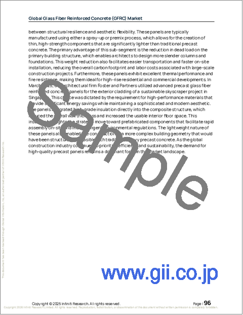 サンプル2：世界のガラス繊維強化コンクリート（GFRC）市場2026-2030年