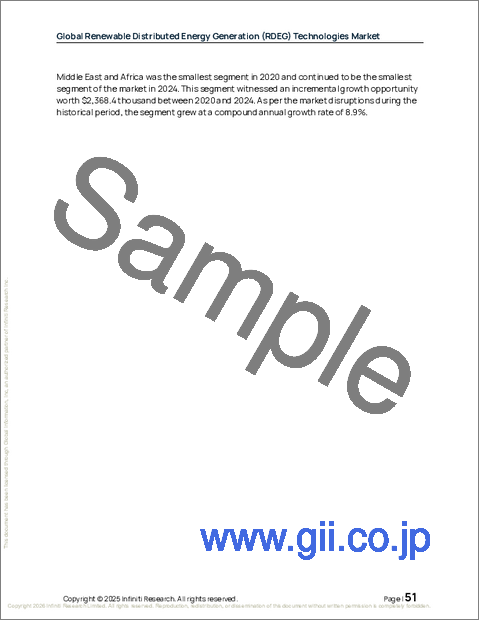 サンプル1：再生可能分散型エネルギー発電（RDEG）技術の世界市場、2026年～2030年
