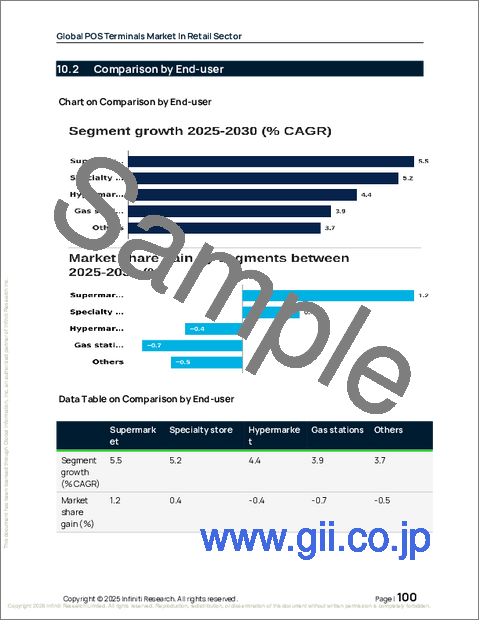 サンプル2：小売分野におけるPOS端末の世界市場、2026年～2030年
