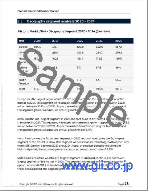 サンプル1：世界の積層母線市場2026-2030年