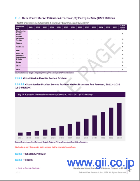 サンプル2：データセンター市場規模、シェア、および動向分析レポート：コンポーネント別、タイプ別、サーバーラック密度別、冗長性別、PUE別、設計別、ティアレベル別、企業規模別、最終用途別、地域別、およびセグメント予測（2026年～2033年）
