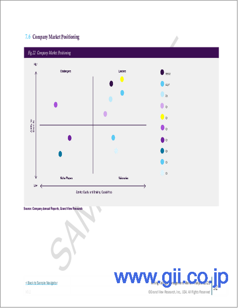 サンプル2：自己修復性ポリマー市場規模、シェア及び動向分析レポート：材料別、用途別、地域別、セグメント予測（2025年～2033年）