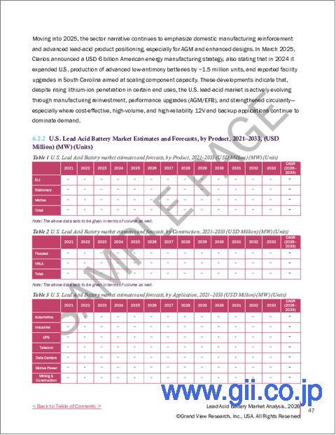 サンプル2：鉛蓄電池市場規模、シェア及び動向分析レポート：製造方法別、用途別、製品別、地域別、セグメント別予測（2026～2033年）