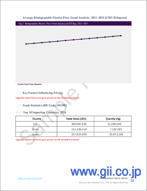 サンプル1：生分解性プラスチック市場規模、シェア及び動向分析レポート：製品別、最終用途別、地域別、セグメント別予測（2026～2033年）