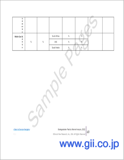 サンプル2：生分解性プラスチック市場規模、シェア及び動向分析レポート：製品別、最終用途別、地域別、セグメント別予測（2026～2033年）