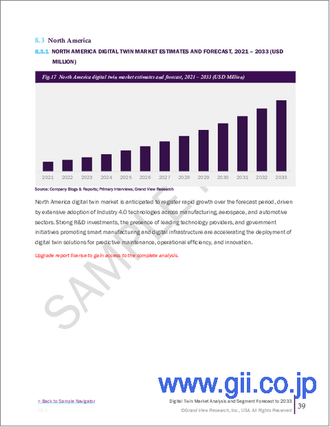 サンプル2：デジタルツイン市場規模、シェア、および動向分析レポート：ソリューション別、導入形態別、企業規模別、用途別、最終用途別、地域別、およびセグメント予測（2026年～2033年）
