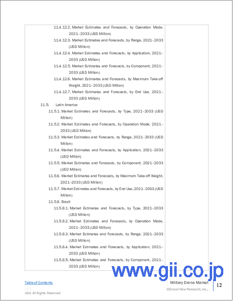 サンプル1：軍事用ドローン市場規模、シェア及び動向分析レポート：タイプ別、運用モード別、航続距離別、用途別、最大離陸重量別、最終用途別、地域別、セグメント別予測（2026～2033年）