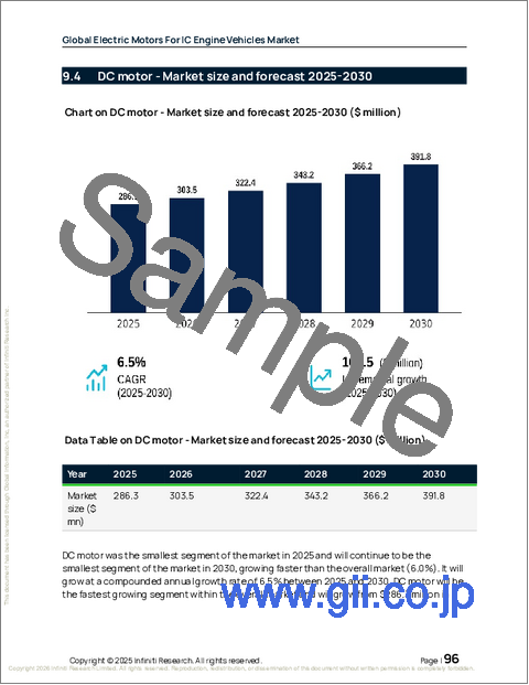 サンプル2：ICエンジン車用電動モーターの世界市場、2026年～2030年