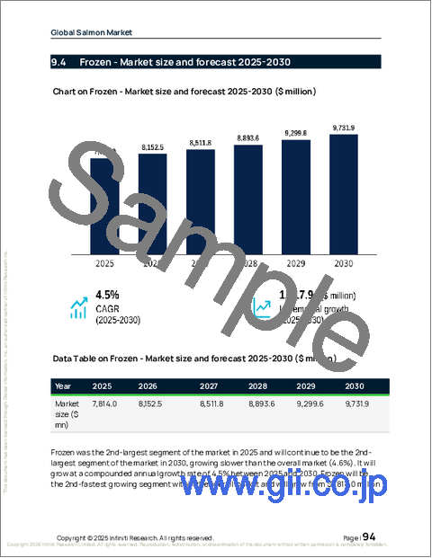 サンプル2：世界のサーモン市場2026-2030年