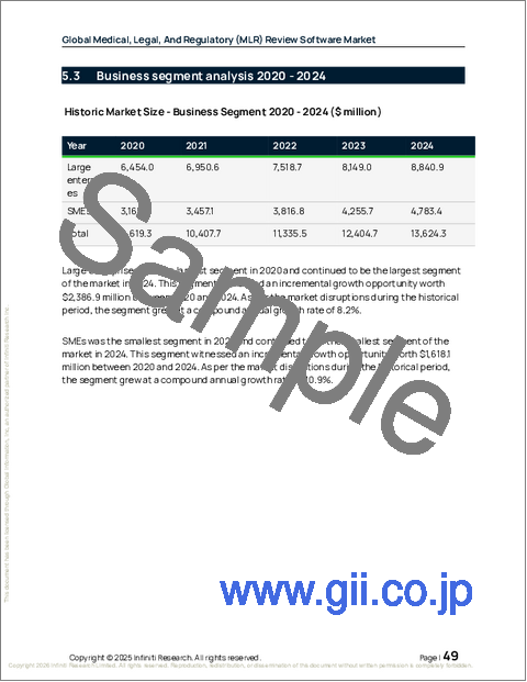 サンプル1：世界の医療・法務・規制（MLR）レビューソフトウェア市場2026-2030年