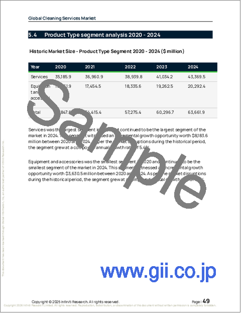 サンプル1:世界の清掃サービス市場2026-2030年