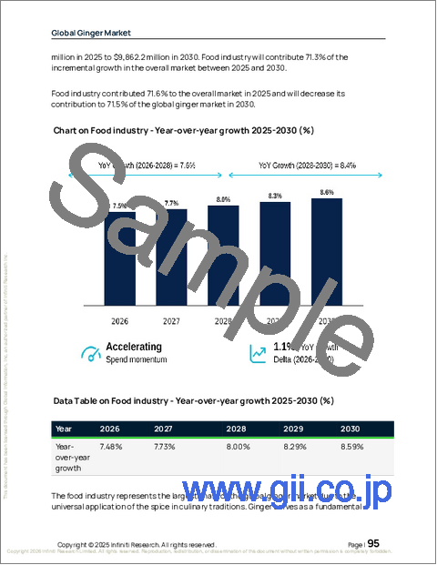 サンプル2：世界のショウガ市場2026-2030年