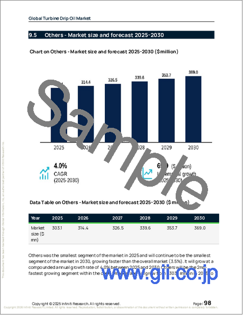 サンプル2：世界のタービン用ドリップオイル市場2026-2030年