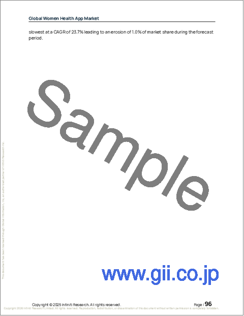サンプル2：世界の女性向け健康アプリ市場2026-2030年
