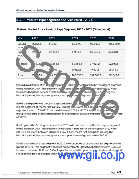 サンプル1：世界の産業用太陽光発電機市場（2026年～2030年）