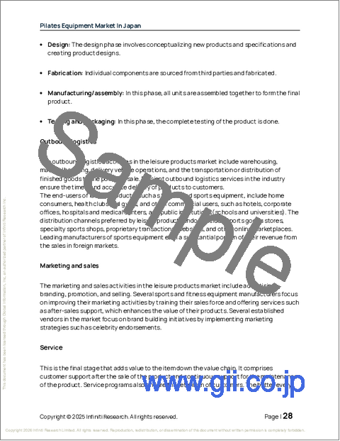 サンプル1：日本のピラティス機器市場、2026年～2030年
