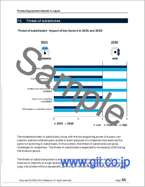 サンプル2：日本のピラティス機器市場、2026年～2030年