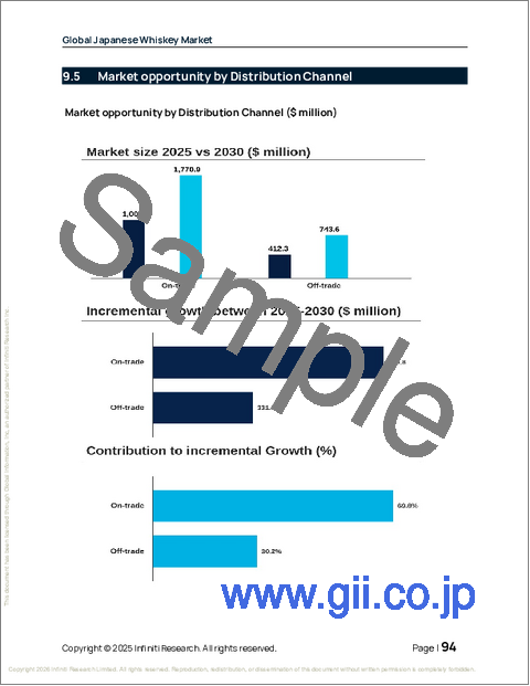 サンプル2：ジャパニーズウィスキーの世界市場 2026-2030年