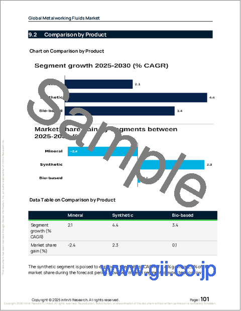 サンプル2：世界の金属加工油市場2026-2030年