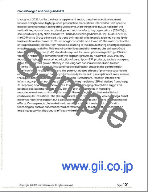 サンプル2：世界のオメガ3およびオメガ6市場2026-2030年