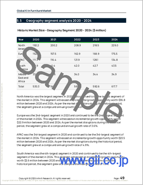 サンプル1：世界の窯用備品市場2026-2030年