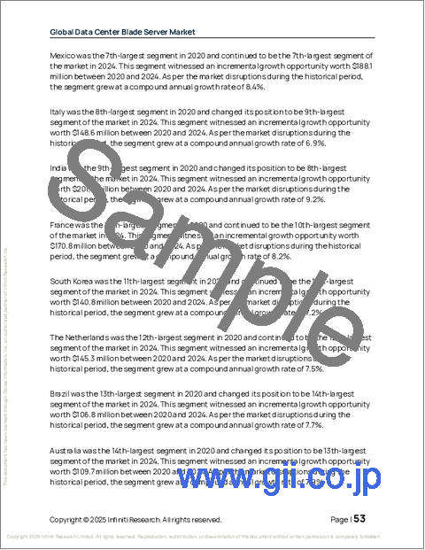 サンプル1：世界のデータセンターブレードサーバー市場2026-2030年
