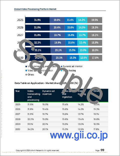 サンプル2:世界の映像処理プラットフォーム市場2026-2030年