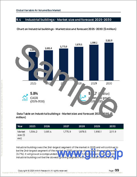 サンプル2：世界の可変風量ボックス市場2026-2030年