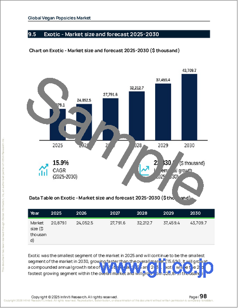 サンプル2：世界のビーガンアイスキャンディー市場（2026年～2030年）