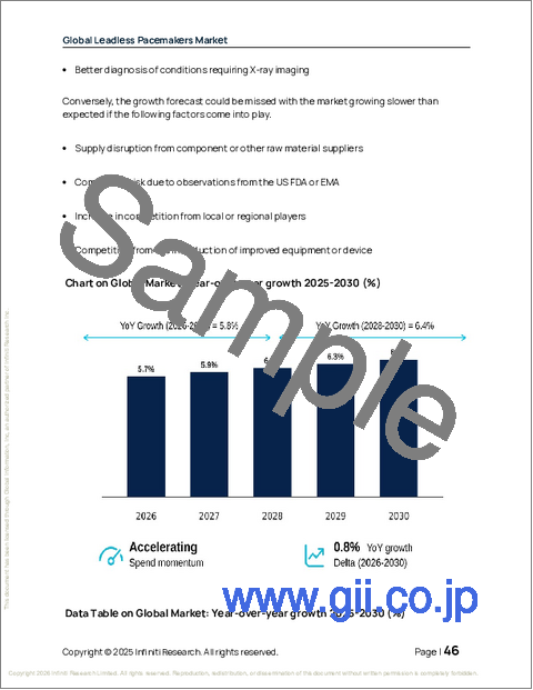 サンプル1：世界のリードレスペースメーカー市場2026-2030年
