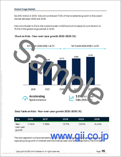 サンプル2：世界のクロッグ市場（2026年～2030年）
