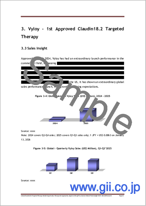 サンプル1：世界のクローディン18.2標的療法市場機会、治療アプローチ、承認済み医薬品価格、売上及び臨床試験に関する見通し（2030年）