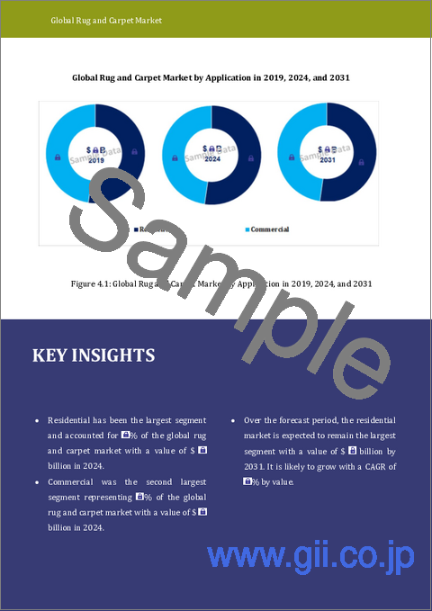 サンプル1：ラグ・カーペット市場レポート：2031年までの動向、予測、競合分析