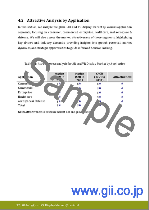 サンプル1：AR/VRディスプレイ市場レポート：2031年までの動向、予測、競合分析