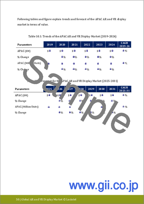 サンプル2：AR/VRディスプレイ市場レポート：2031年までの動向、予測、競合分析