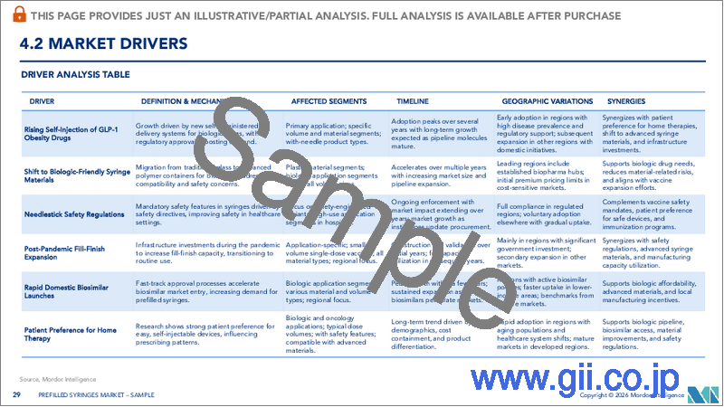 サンプル2：プレフィルドシリンジ：市場シェア分析、業界動向と統計、成長予測（2026年～2031年）