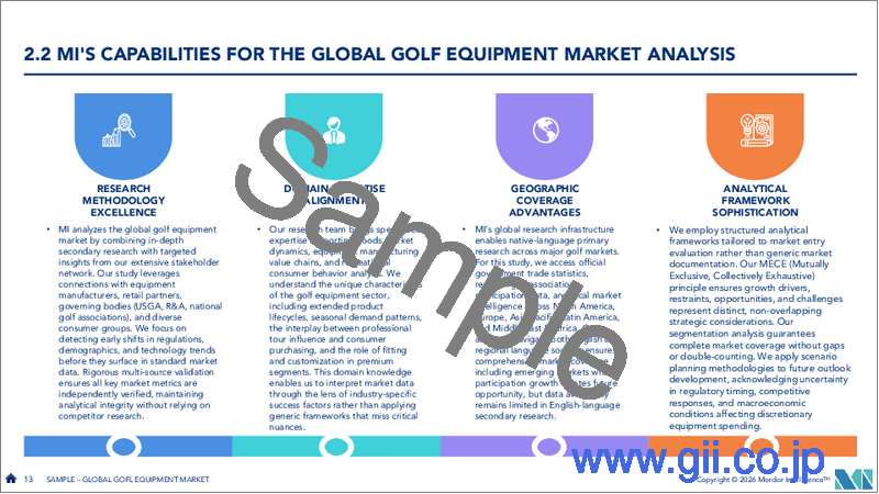 サンプル1:ゴルフ用品:市場シェア分析、業界動向と統計、成長予測(2026年~2031年)
