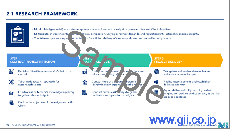 サンプル1：インドネシアのセラミックタイル市場：市場シェア分析、業界動向と統計、成長予測（2026年～2031年）