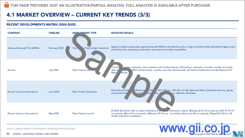 サンプル2：インドネシアのセラミックタイル市場：市場シェア分析、業界動向と統計、成長予測（2026年～2031年）