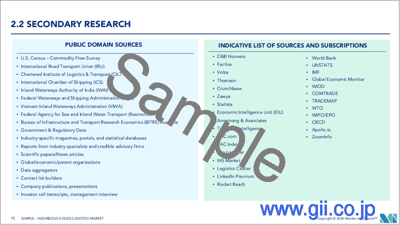 サンプル1：危険物物流：市場シェア分析、業界動向と統計、成長予測（2026年～2031年）