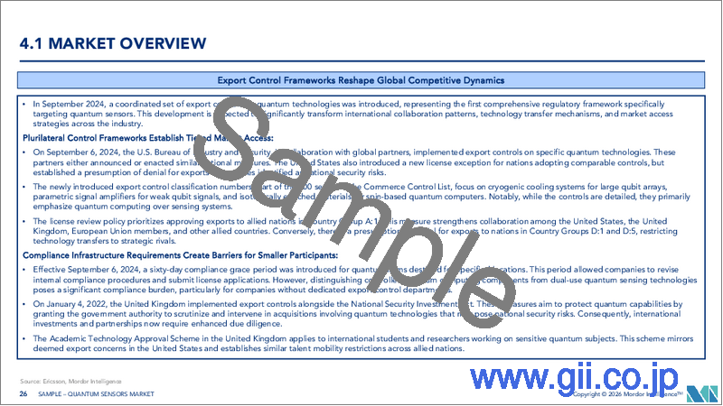 サンプル2：量子センサー：市場シェア分析、業界動向と統計、成長予測（2026年～2031年）