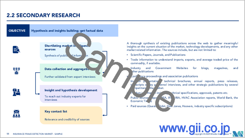 サンプル1：保険詐欺検知：市場シェア分析、業界動向と統計、成長予測（2026年～2031年）