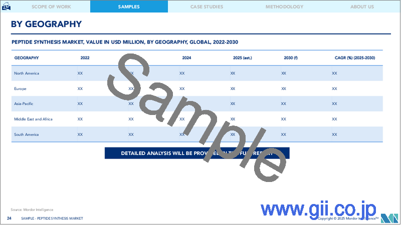 サンプル2：ペプチド合成：市場シェア分析、業界動向と統計、成長予測（2026年～2031年）