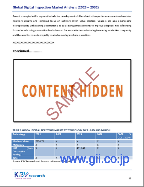 サンプル2:デジタル検査の世界市場規模、シェア、業界分析レポート(分野別、技術別、コンポーネント別、業界別、地域別展望と予測、2025年~2032年)
